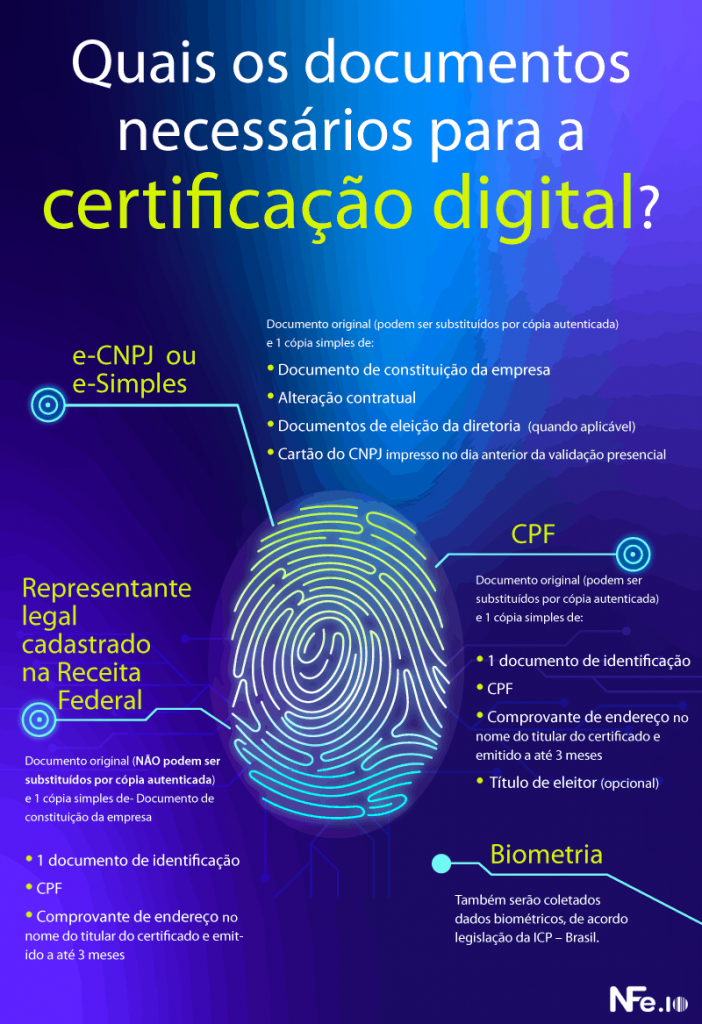 quais são os documentos necessários para obter o certificado digital
