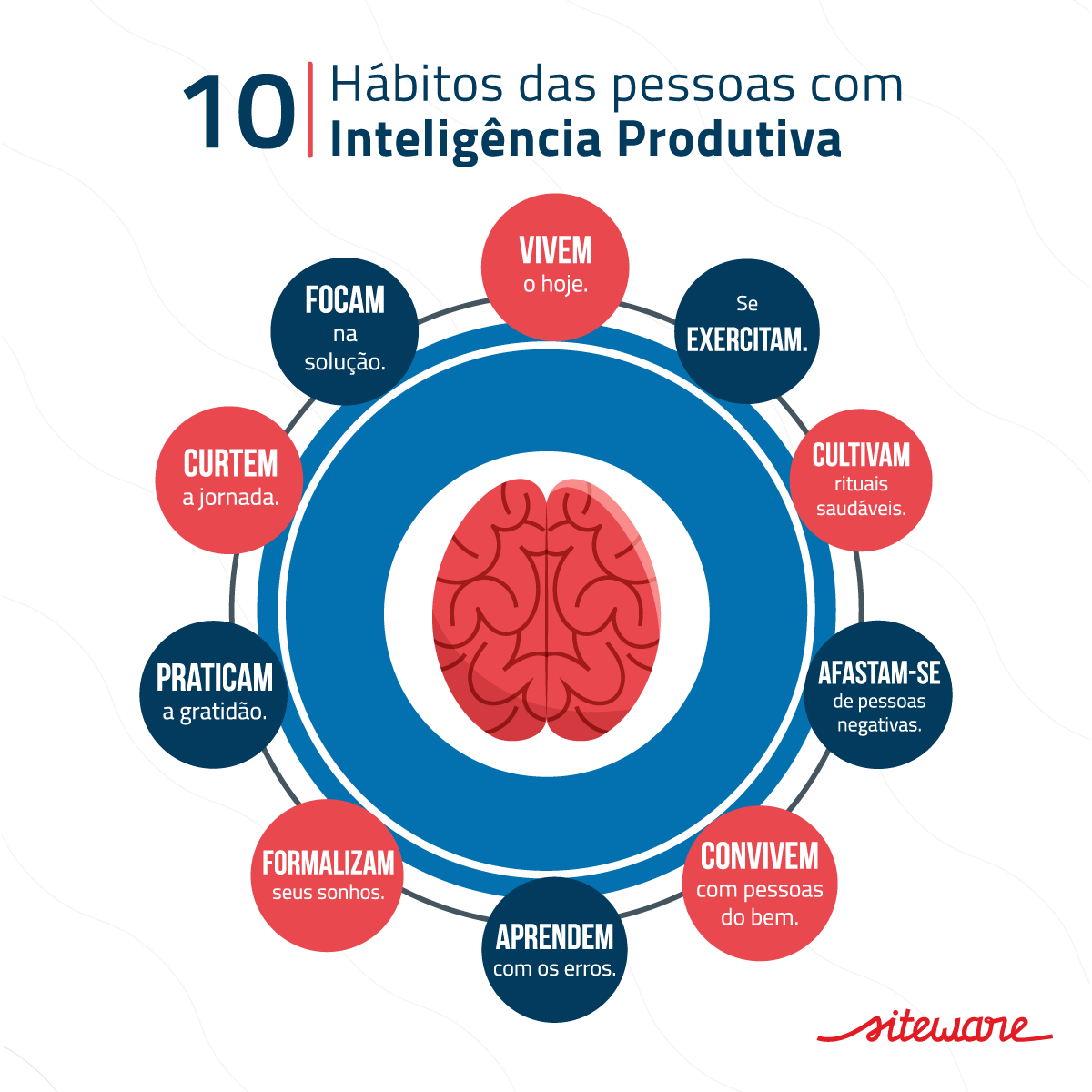 Gestão De Tempo O Que é E Quais São Suas Estratégias 