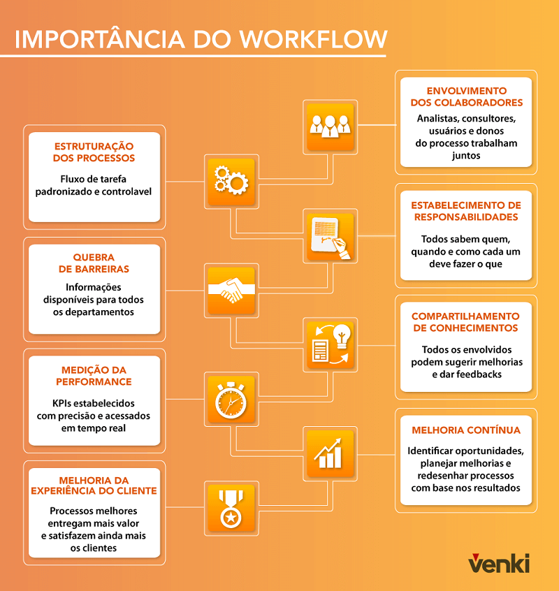 Workflow: Como Utilizar AGORA na Sua Empresa