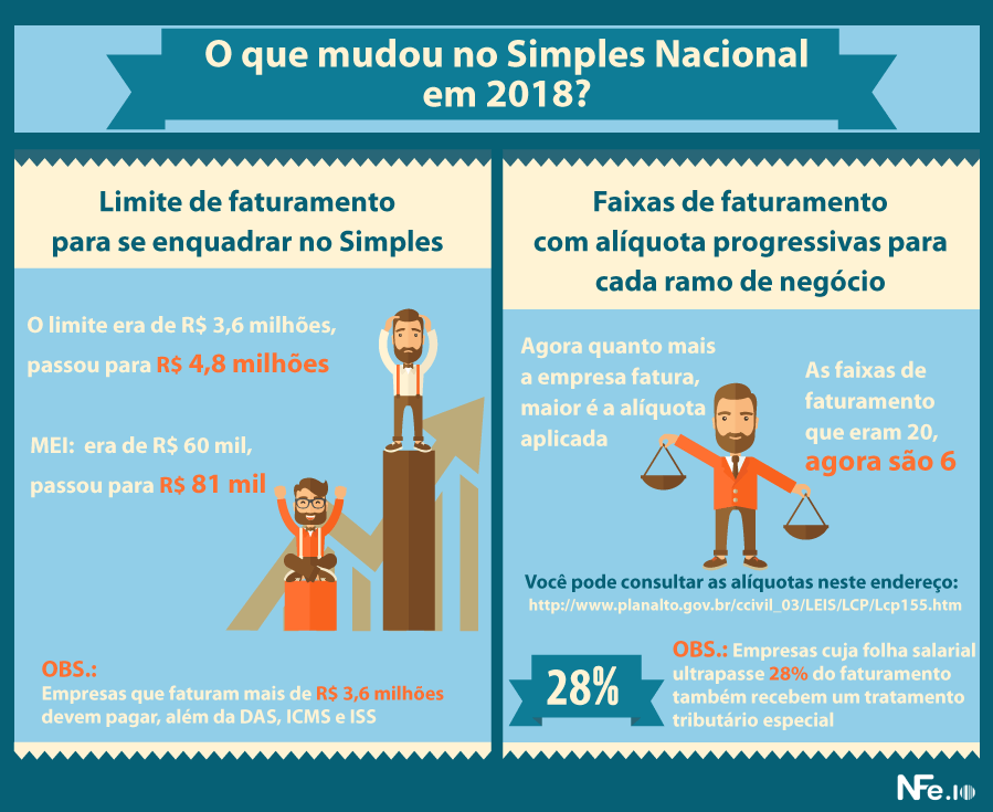 Quais são os benefícios do Simples Nacional?, Destrava Contabilidade